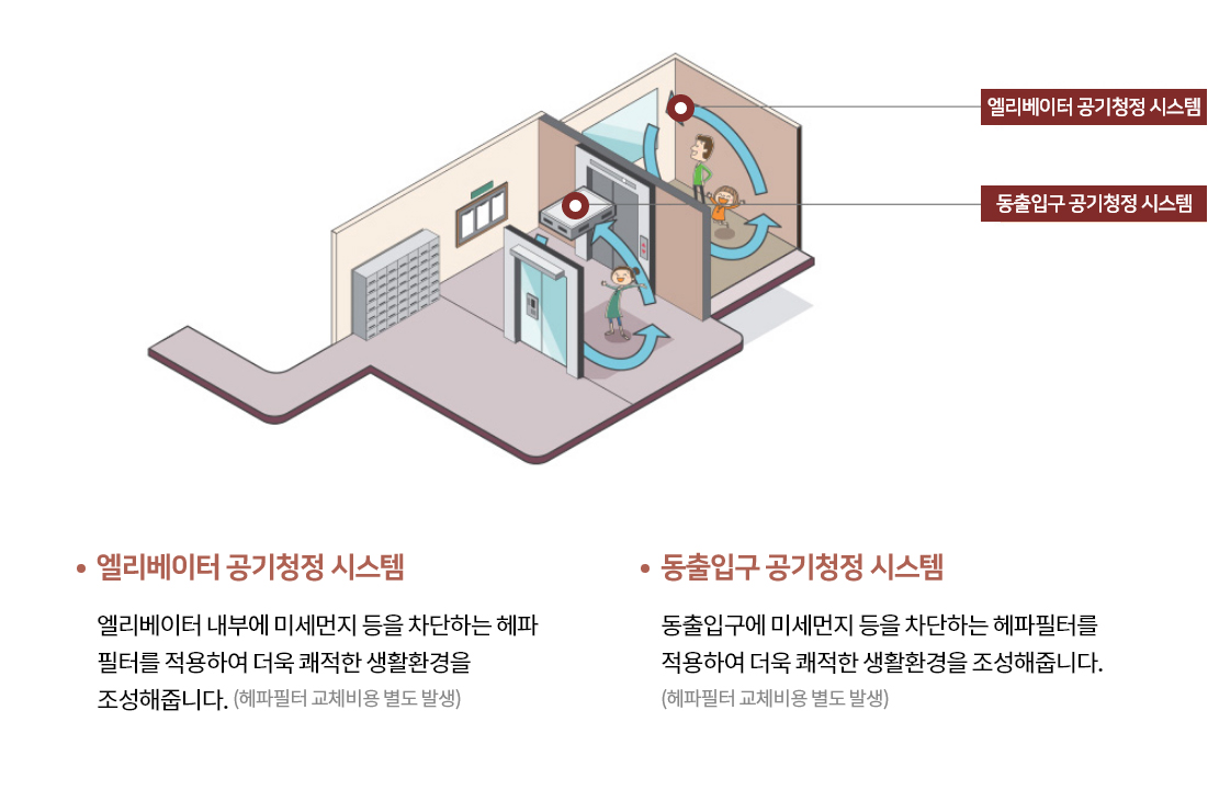 공기청정시스템