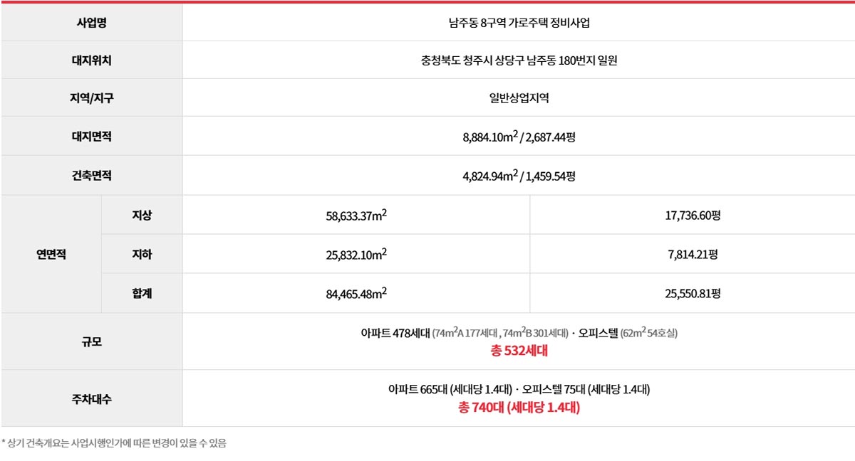 사업개요