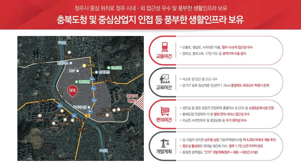 세부위치도