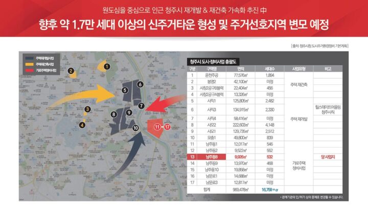 인근확장개발